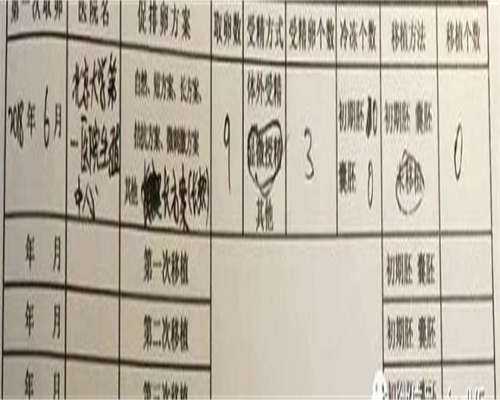 为什么三代规定放一个囊胚不能放两个？